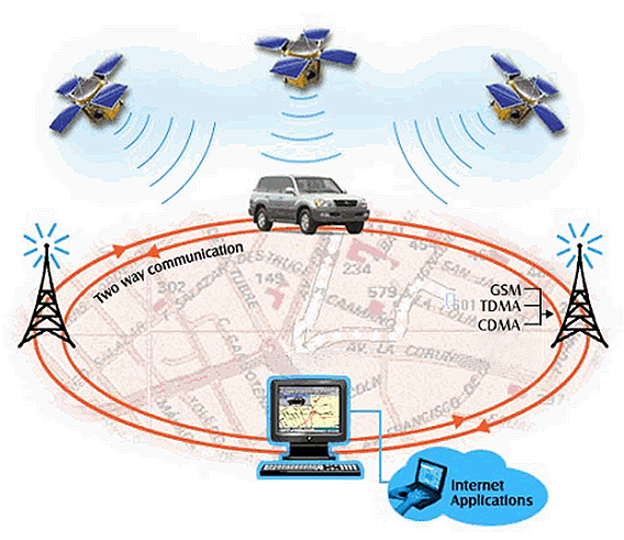 We have developed & integrated vehicle tracking ,car alarm , and analog 